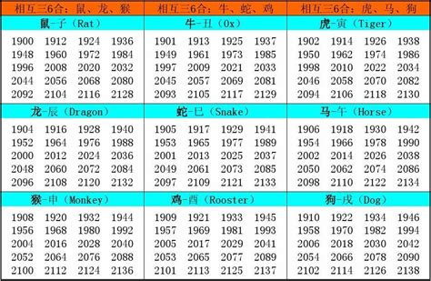 1990 年 生肖|十二生肖年份对照表 十二生肖属相年份